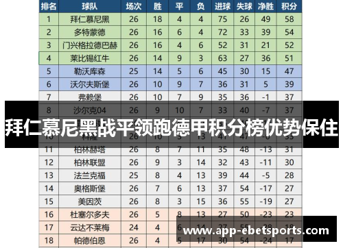 拜仁慕尼黑战平领跑德甲积分榜优势保住